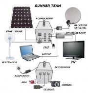 empresa de tecnología en sistemas de luz solar