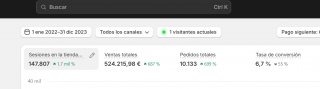 Venta de Negocio online con taller propio